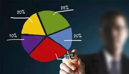 區(qū)塊鏈投資行情與投資組合應對策略